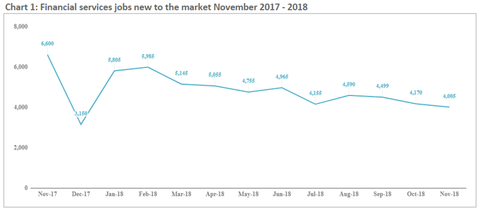 Chart: McKinley