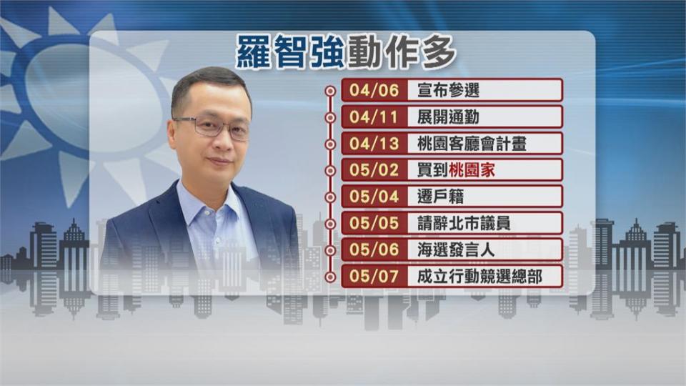 羅智強參選傳意不在市長　目標鄭運鵬立委席次？