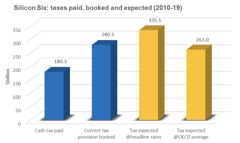 Gráfico: Fair Tax Mark  