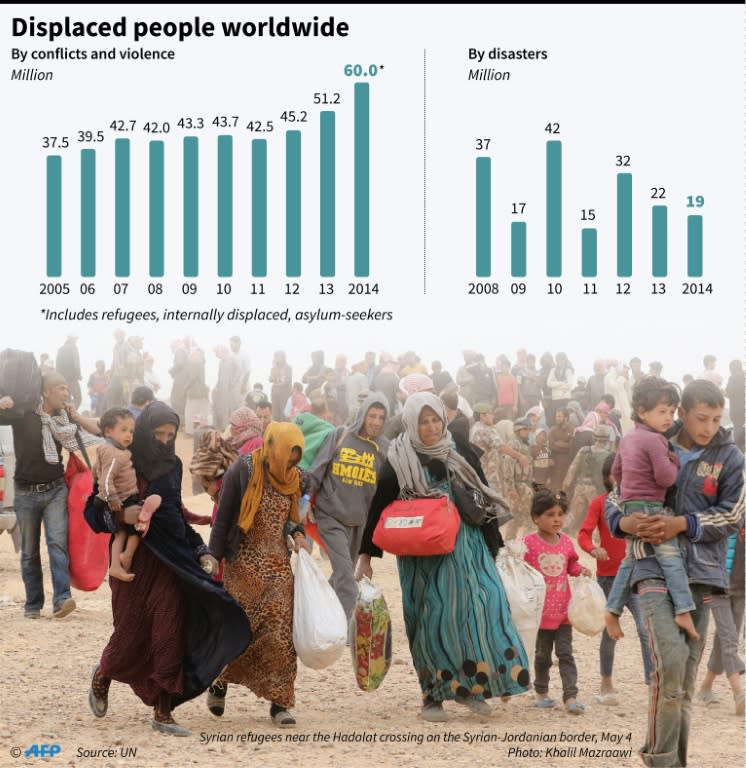 Graphic on people displaced by conflicts and violence, and disasters worldwide