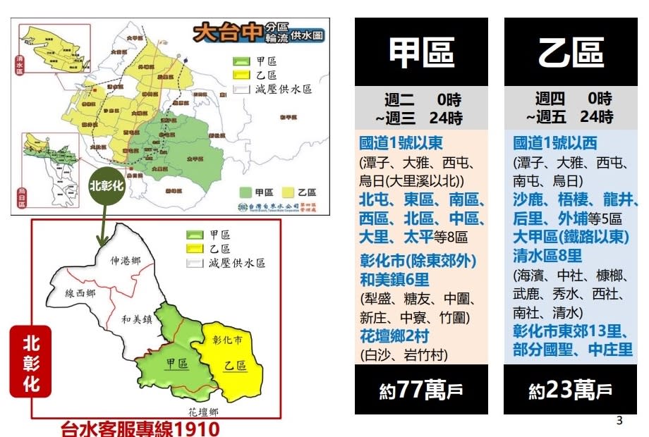 台中分區停水實施狀況。（經濟部提供）