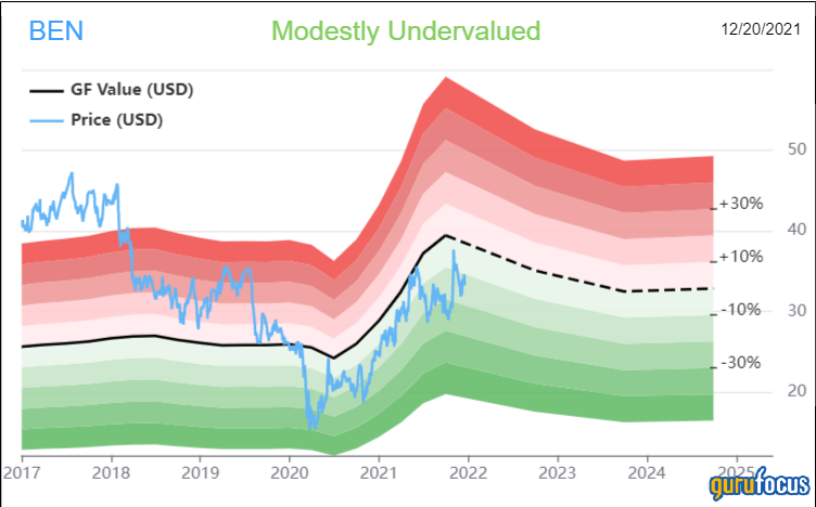 2 Undervalued Dividend Champions Worth Considering