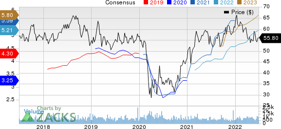 Banner Corporation Price and Consensus