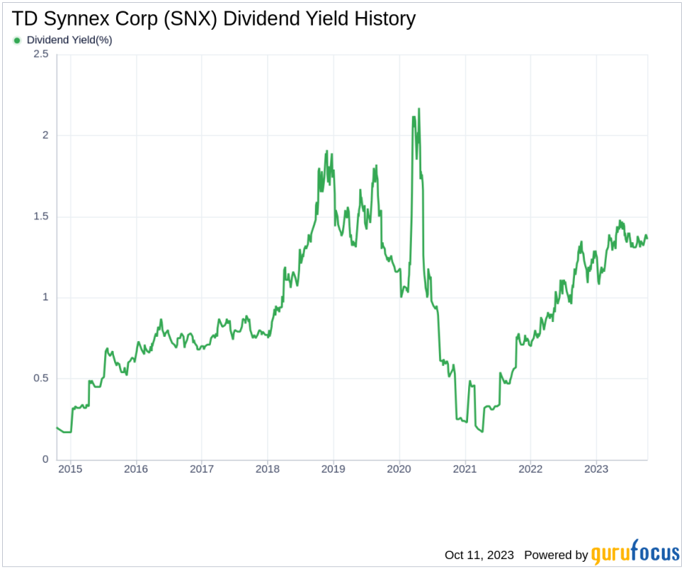 TD Synnex Corp's Dividend Analysis