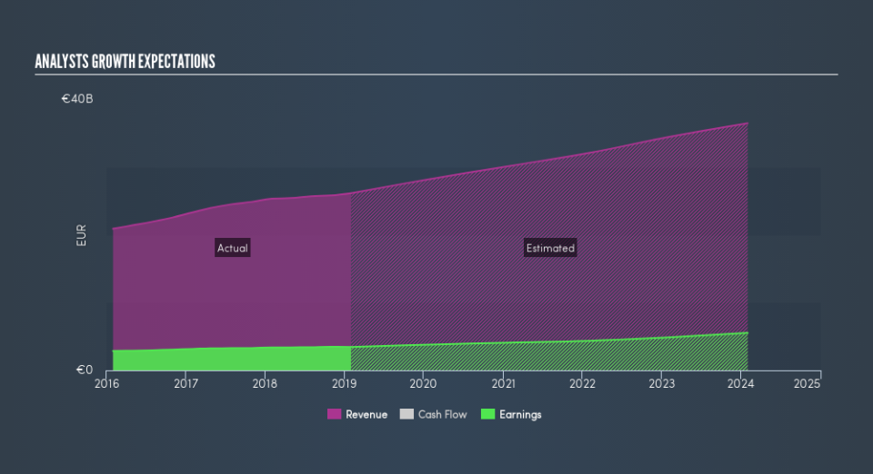 BME:ITX Past and Future Earnings, April 19th 2019