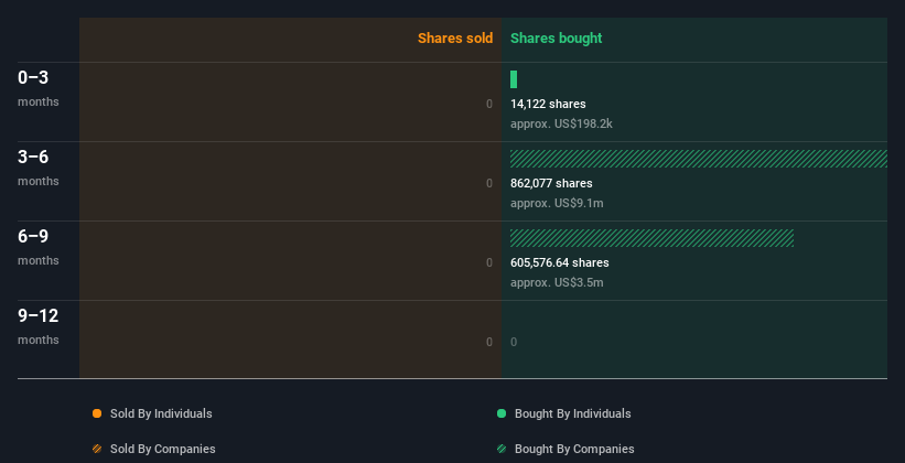 insider-trading-volume