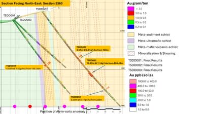 Figure 8 – Tsenge Ridge Section 3360, Kurmuk, Ethiopia (CNW Group/Allied Gold Corporation)