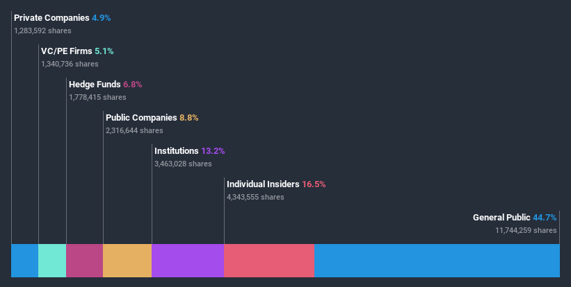 ownership-breakdown