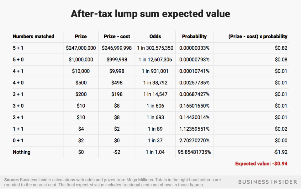 v2 4 after tax lump sum