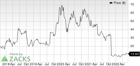 Deciphera Pharmaceuticals, Inc. Price