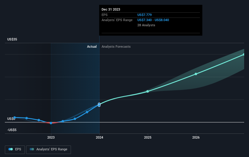 earnings-per-share-growth