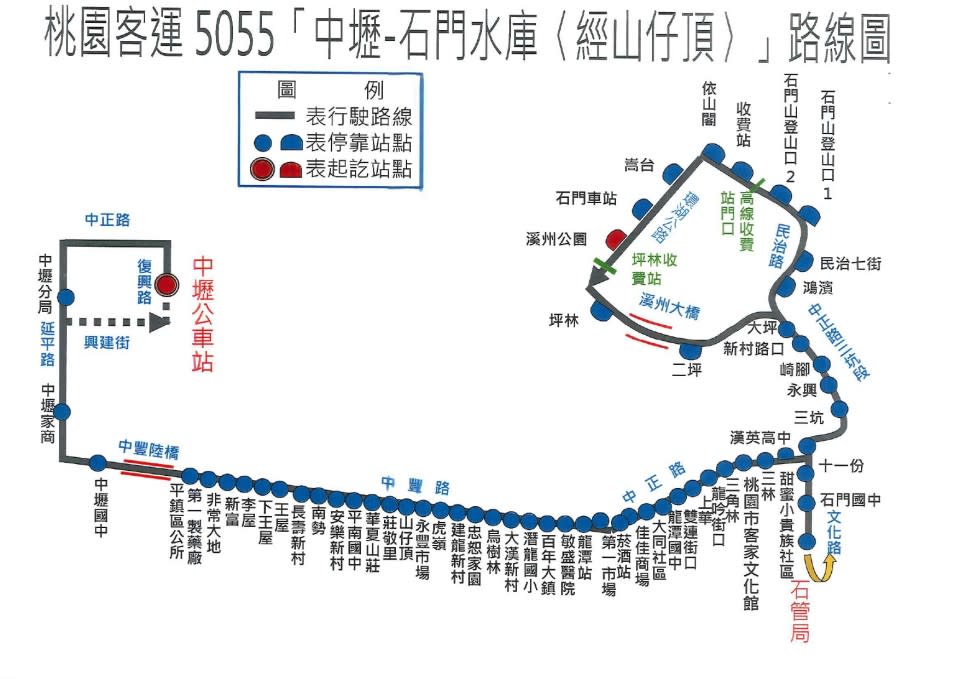 資料來源：桃園公車動態資訊系統