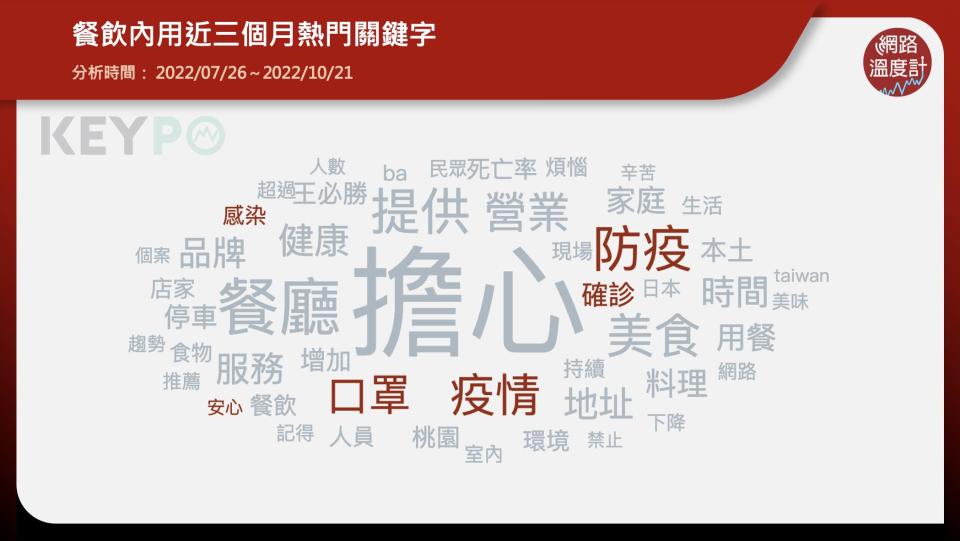 自2019年底爆發新冠疫情後，至今邁向第3年，大家的生活逐漸恢復正常。回想三級警戒期間，人人提高警覺減少外出機會，飲食習慣改為外帶或自主，到現在回復餐飲內用、可以到餐廳享受美食，儼然已進入後疫情時代。