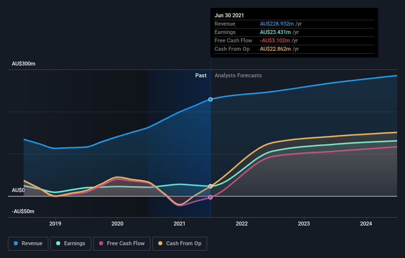 earnings-and-revenue-growth