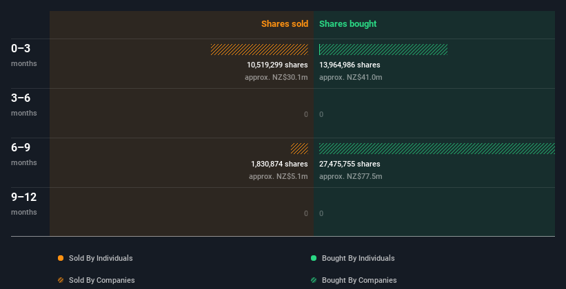 insider-trading-volume