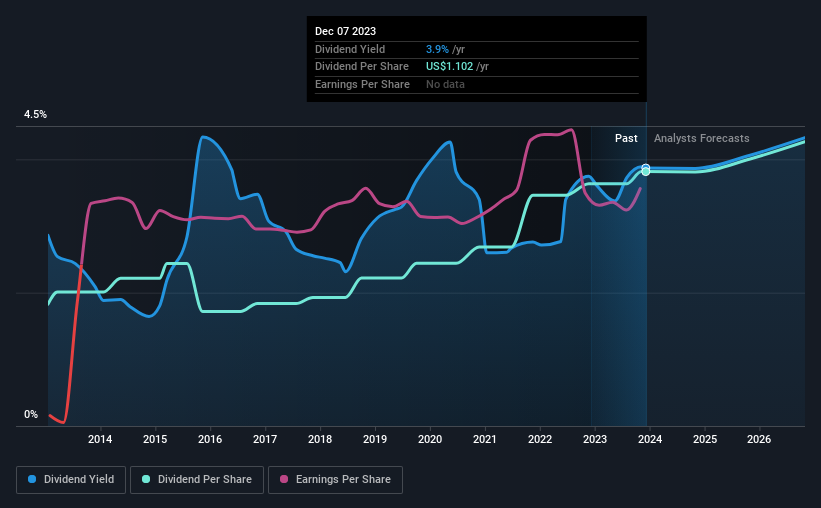 historic-dividend