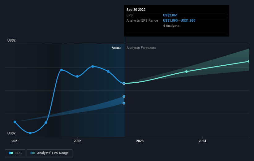 earnings-per-share-growth