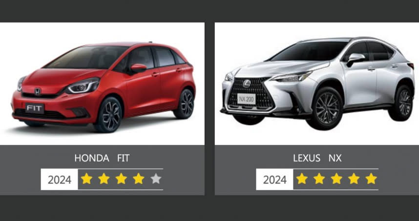 交通部今日公布2024年第一季撞測結果，受測車型為Lexus NX和Honda Fit。（圖／TNCAP提供）