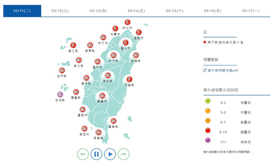 全台紫外線亮紅燈。（圖／翻攝自中央氣象局）