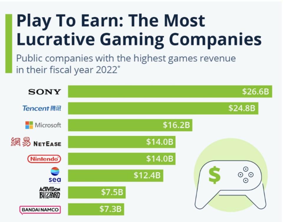 ¿Cómo participar en la industria del juego via ETFs?