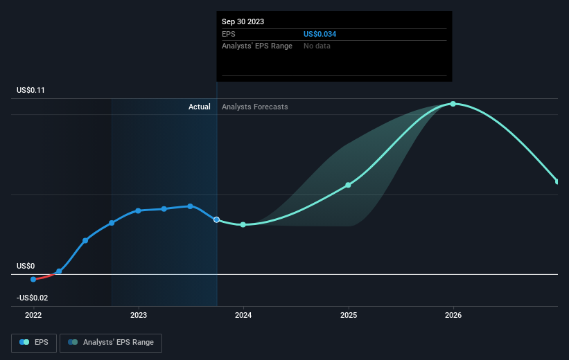 earnings-per-share-growth