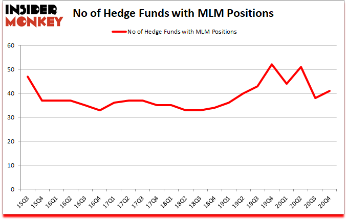 Is MLM A Good Stock To Buy?