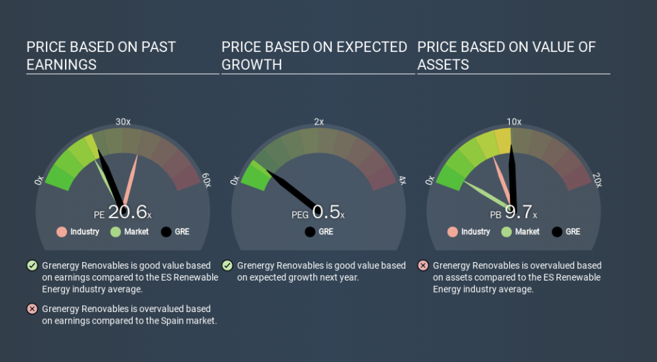 BME:GRE Price Estimation Relative to Market, December 3rd 2019