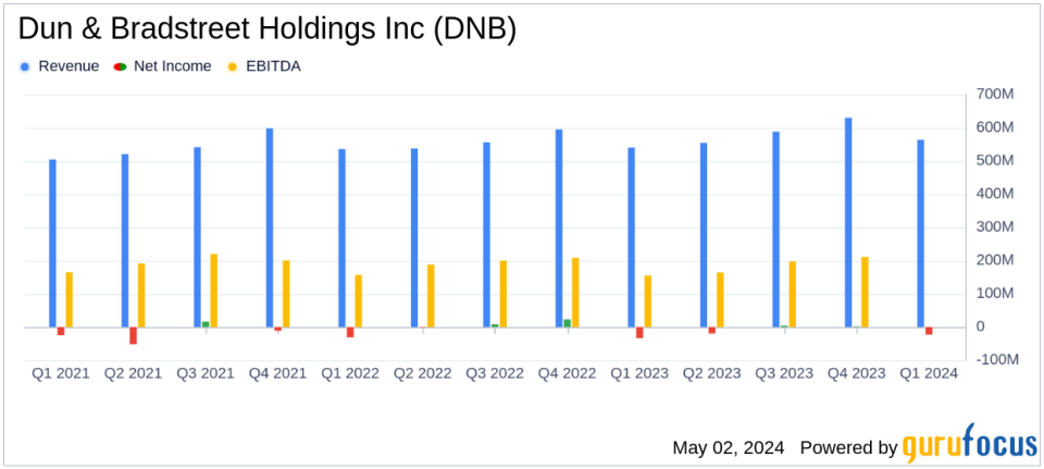 Dun & Bradstreet Reports Q1 2024 Earnings: Aligns with Analyst EPS Projections