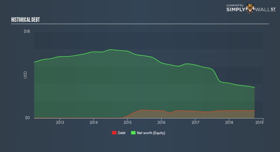 NYSE:CRR Historical Debt January 17th 19