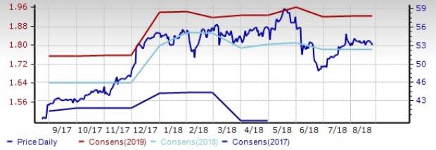 Alcohol Outlook: Soft Beer Demand & High Costs to Hurt