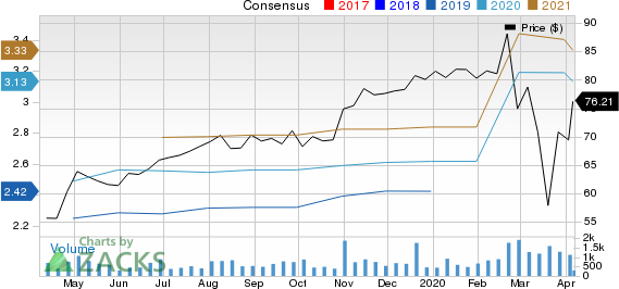 ManTech International Corporation Price and Consensus