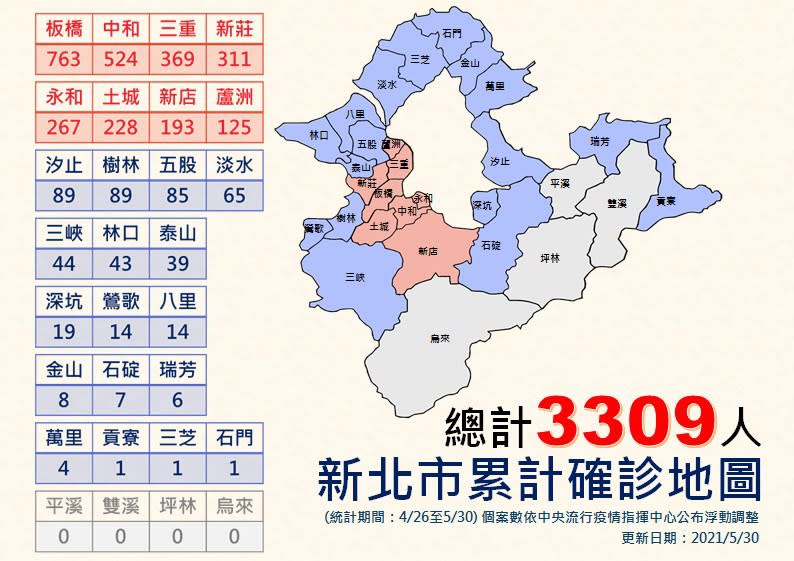 新北市確診者區域數量分布   圖:新北市政府提供