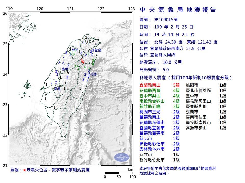 今天19時14分宜蘭縣政府西南方51.9公里，即宜蘭縣大同鄉，發生芮氏規模5.0地震（中央氣象局）