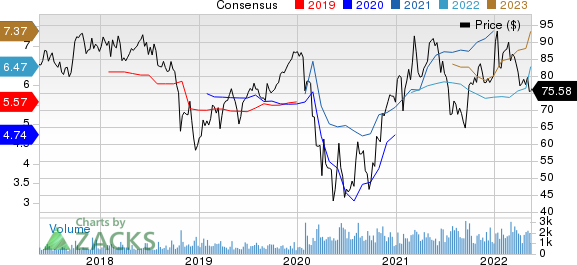 SouthState Corp. Price and Consensus