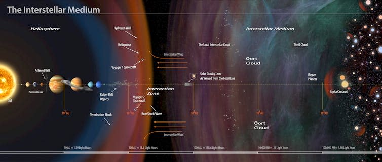 Interstellar medium.