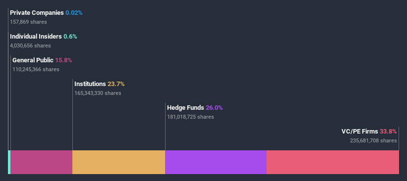 ownership-breakdown