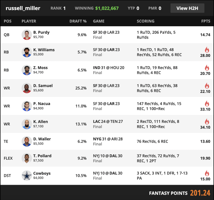 Week 2 2023 Milly Maker Winner