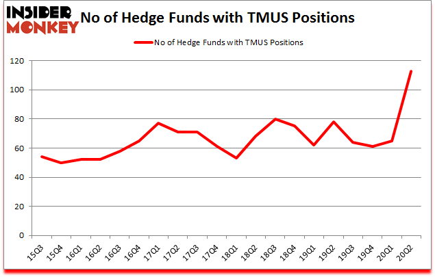 Is TMUS A Good Stock To Buy?