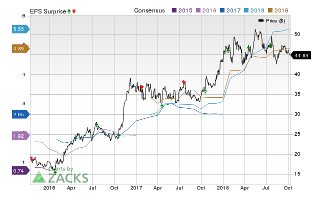 Steel Dynamics (STLD) doesn't possess the right combination of the two key ingredients for a likely earnings beat in its upcoming report. Get prepared with the key expectations.