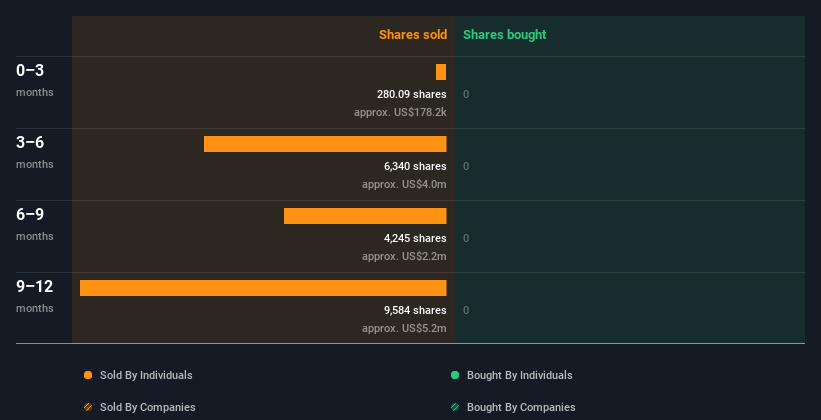 insider-trading-volume