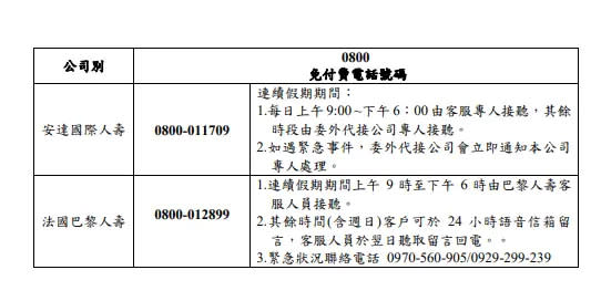 ▲113 年春節連續假期期間各壽險公司免費服務電話。（圖／金管會提供）