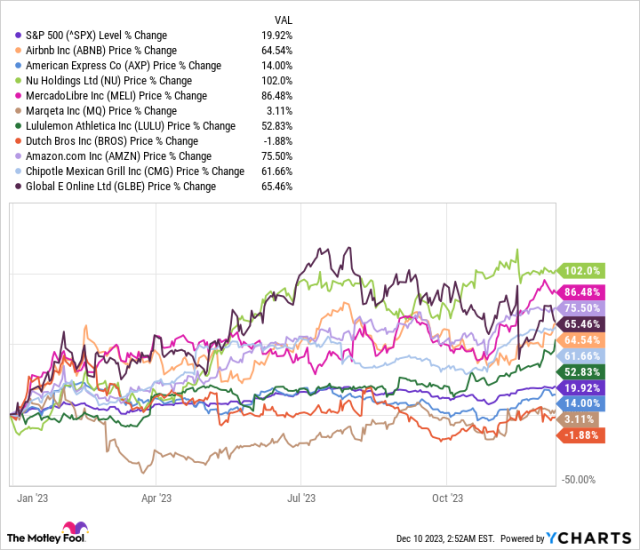 Buy the Dip in Lululemon Stock? Let's Check the Chart - TheStreet