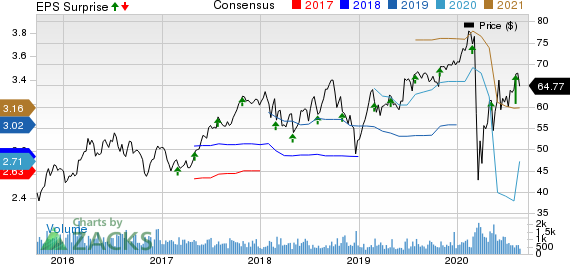 ExlService Holdings, Inc. Price, Consensus and EPS Surprise