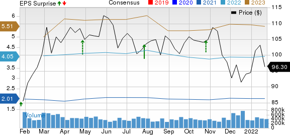 General Electric Company Price, Consensus and EPS Surprise