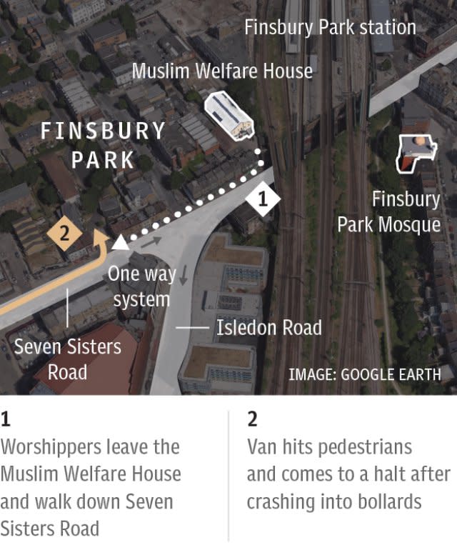 Finsbury Park van attack - How it unfolded