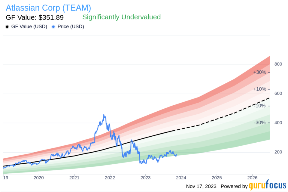 Insider Sell: Atlassian Corp's Chief Revenue Officer Cameron Deatsch Offloads 3,410 Shares