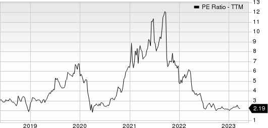 Global Ship Lease, Inc. PE Ratio (TTM)