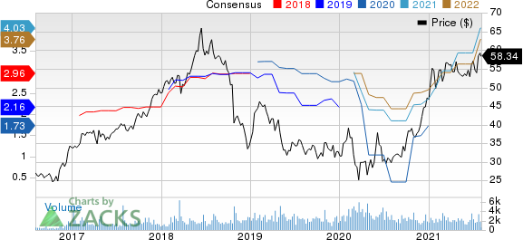 Moelis & Company Price and Consensus