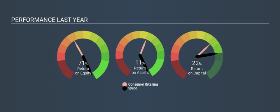 NYSE:SYY Past Revenue and Net Income, February 11th 2020