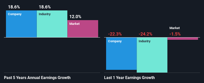 past-earnings-growth